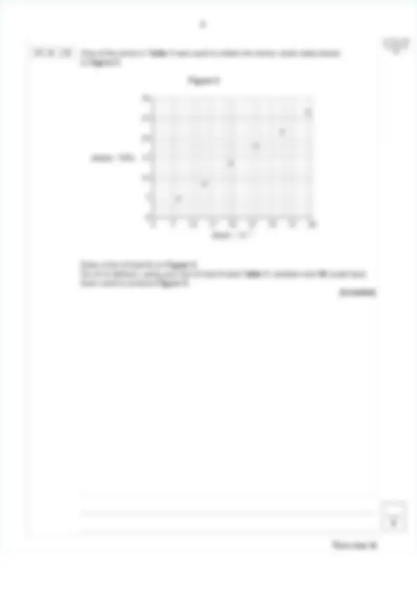 AQA A-level PHYSICS Paper 1 & 2 JUNE 2025 QUESTION PAPERS AND MARK ...