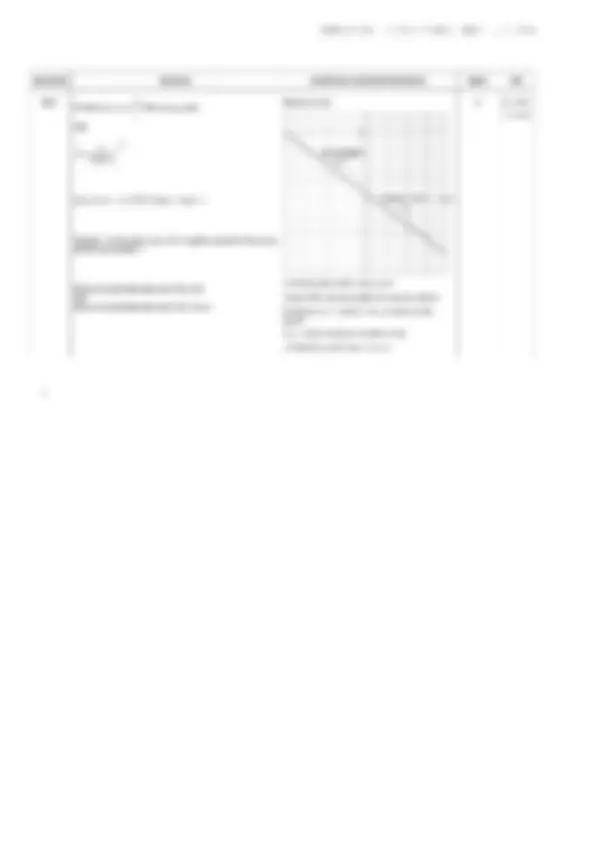 AQA A-level PHYSICS Paper 1 & 2 JUNE 2025 QUESTION PAPERS AND MARK ...