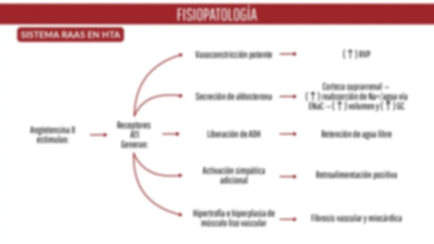 pfa