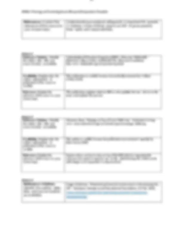 Wgu Rhm3 Task 2 D270 Task 2 RHM3 (2026/2027) | Composition: Self Expression | WGU (PDF ...