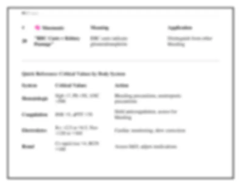 Volunteer Normal Range Study Lab Form 2025-2026 Nursing Lab Values Quick Revision Guide | Normal Ranges ...