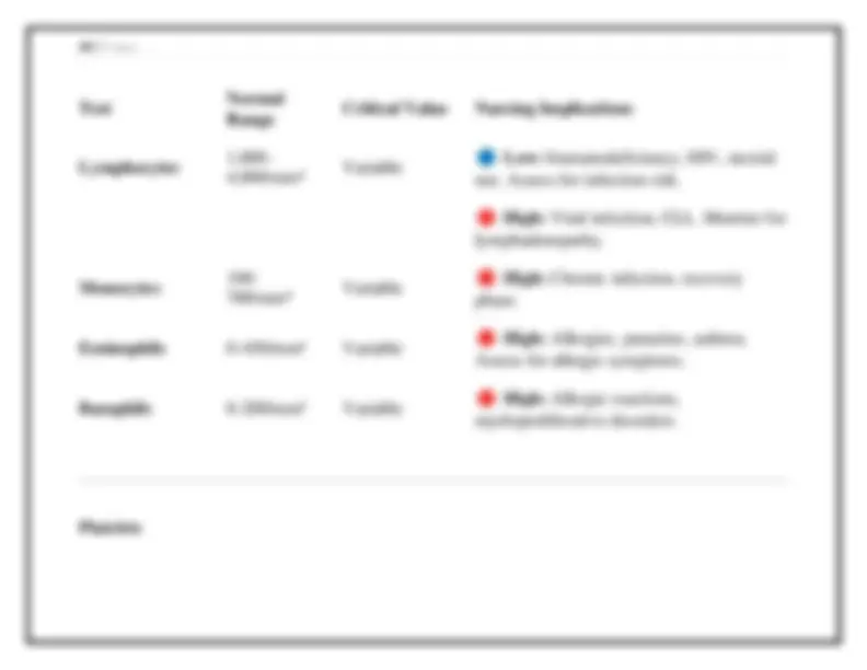 Normal Values Medscape Image 2025-2026 Nursing Lab Values Quick Revision Guide | Normal Ranges ...