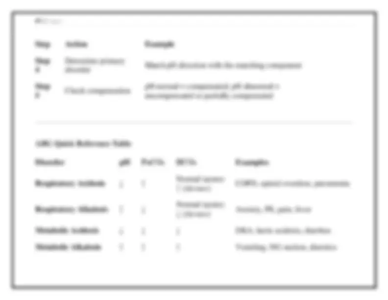 2025-2026 Nursing Lab Values Quick Revision Guide | Normal Ranges ...