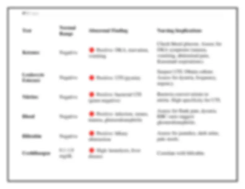 Normal Ranges Documents 2025-2026 Nursing Lab Values Quick Revision Guide | Normal Ranges ...