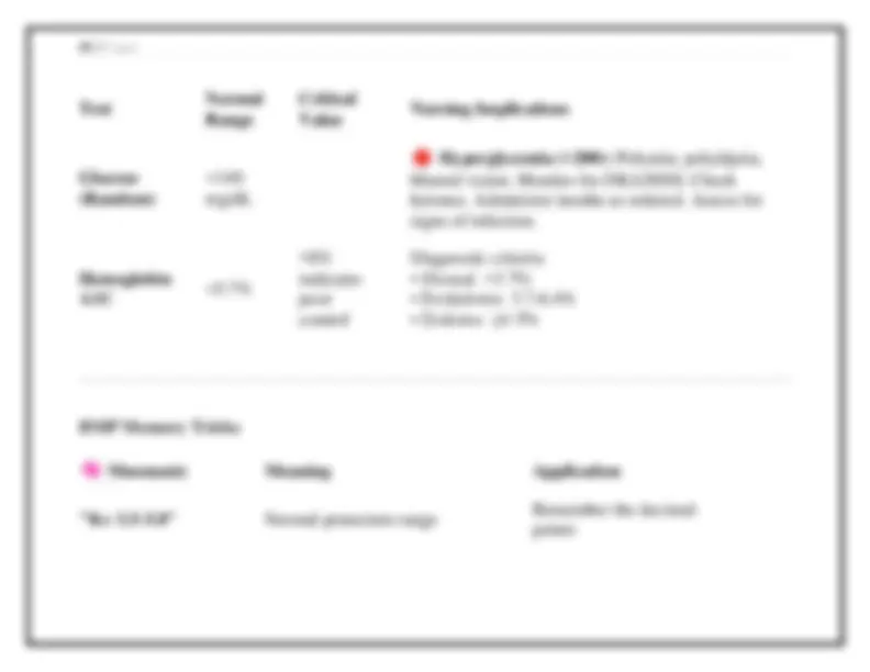 Volunteer Normal Range Study Lab Form 2025-2026 Nursing Lab Values Quick Revision Guide | Normal Ranges ...