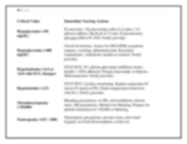 Normal Ranges Documents 2025-2026 Nursing Lab Values Quick Revision Guide | Normal Ranges ...