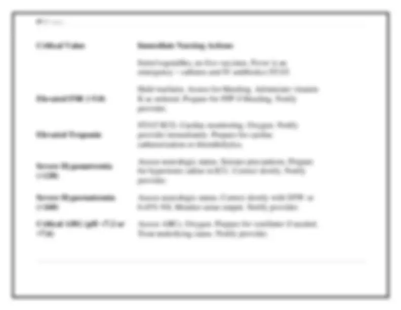Normal Ranges Documents 2025-2026 Nursing Lab Values Quick Revision Guide | Normal Ranges ...
