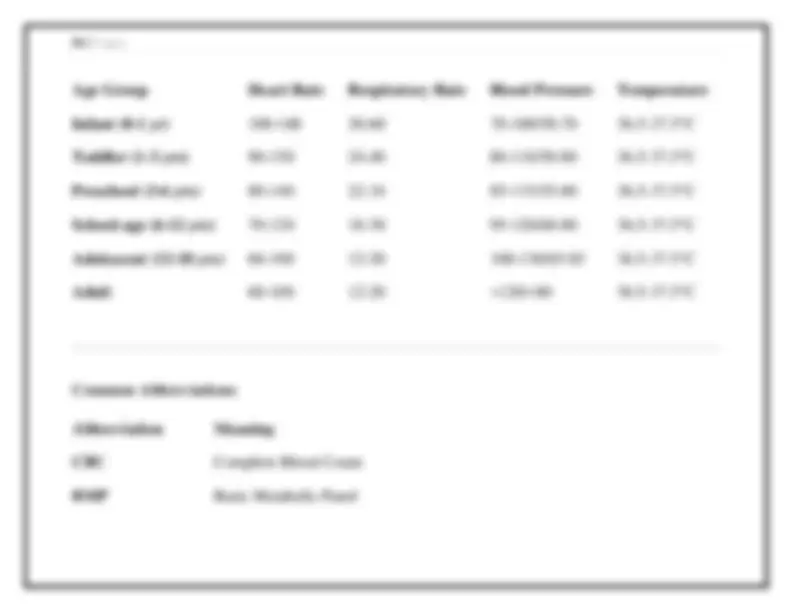 Volunteer Normal Range Study Lab Form 2025-2026 Nursing Lab Values Quick Revision Guide | Normal Ranges ...