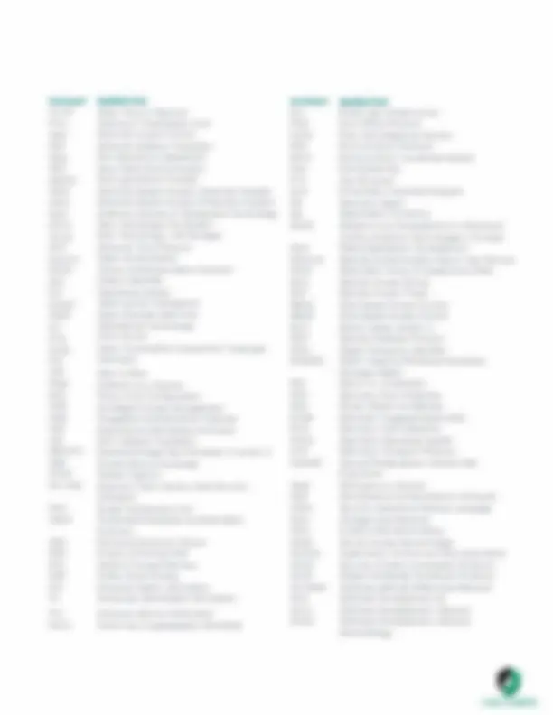 CompTIA Security+ SY0-701 Acronym List | Cheat Sheet Information ...