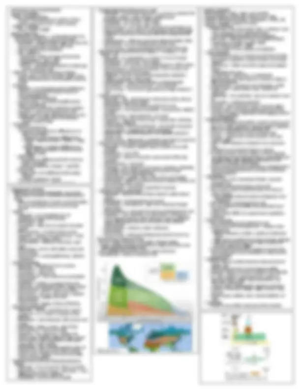APES Chapter 1 Reference Sheet | Cheat Sheet Environmental science ...