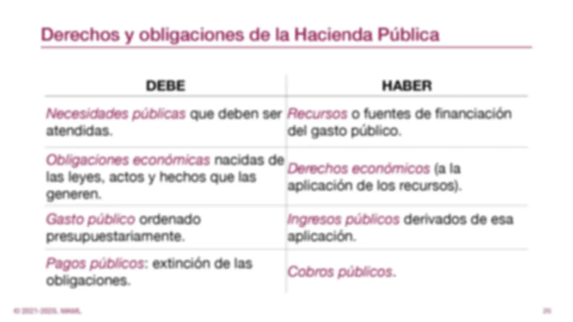 pfe