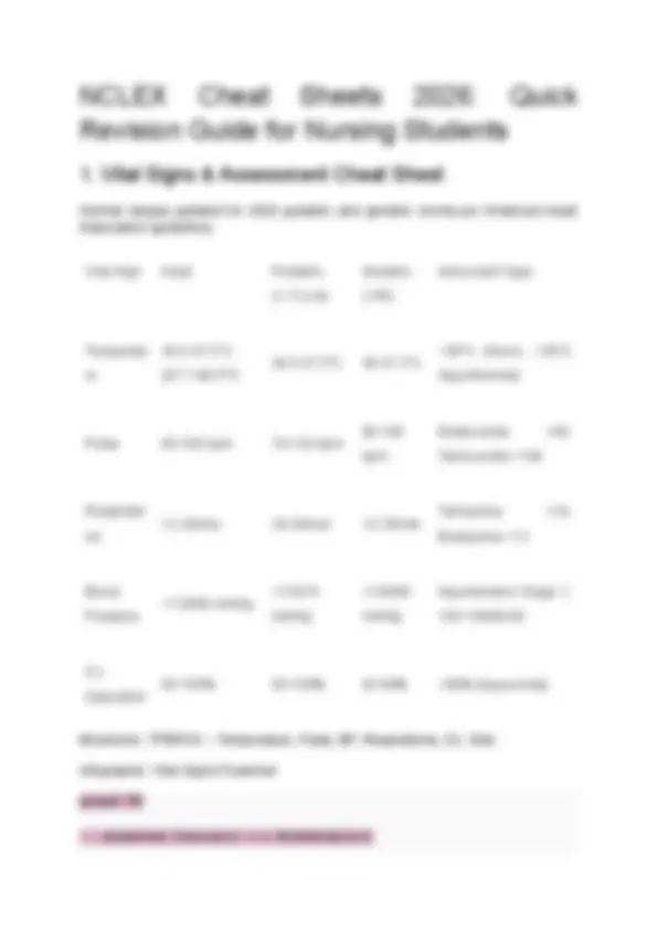 NCLEX Quick Revision Guide 2026: Nursing Cheat Sheets & Exam Prep Notes ...