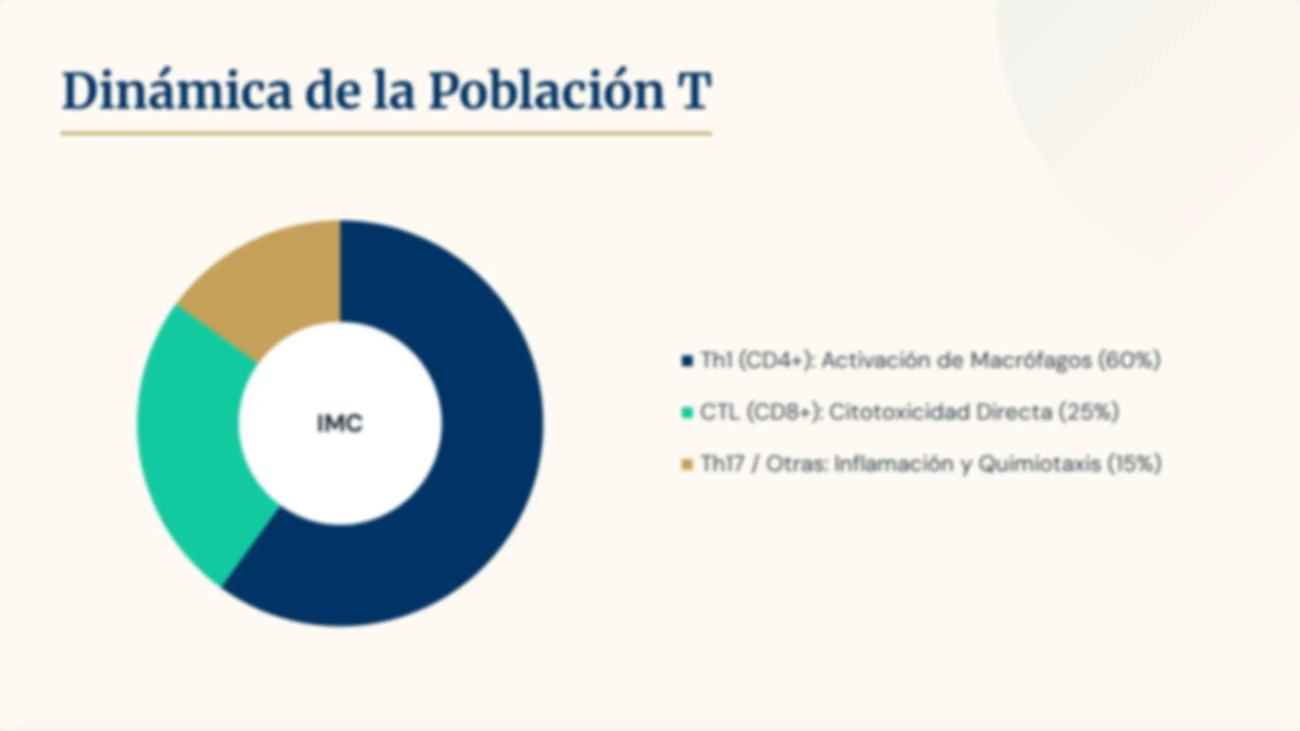pf9