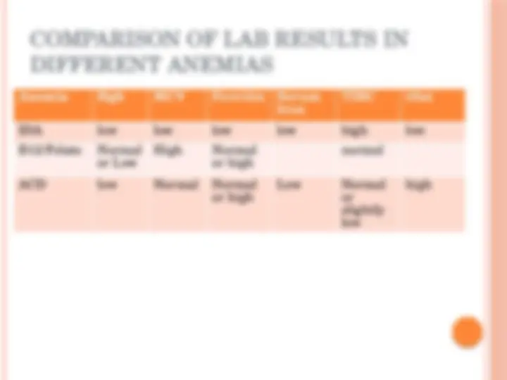 pf29