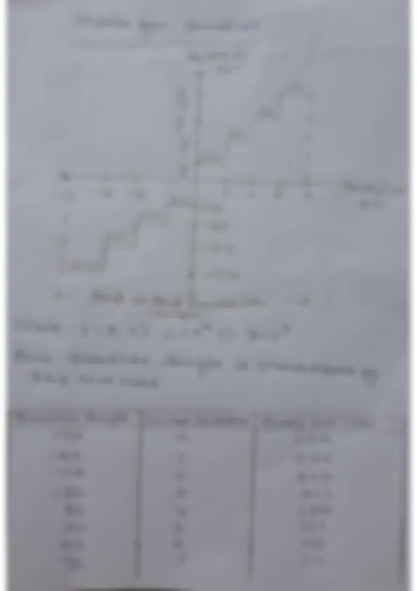 pf2