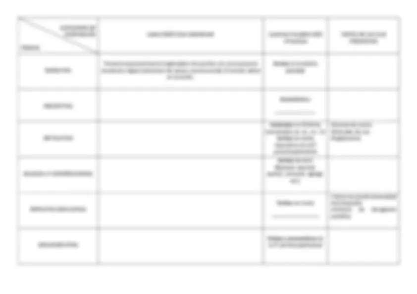 Cuadros comparativos sobre funciones del lenguaje y tramas textuales ...
