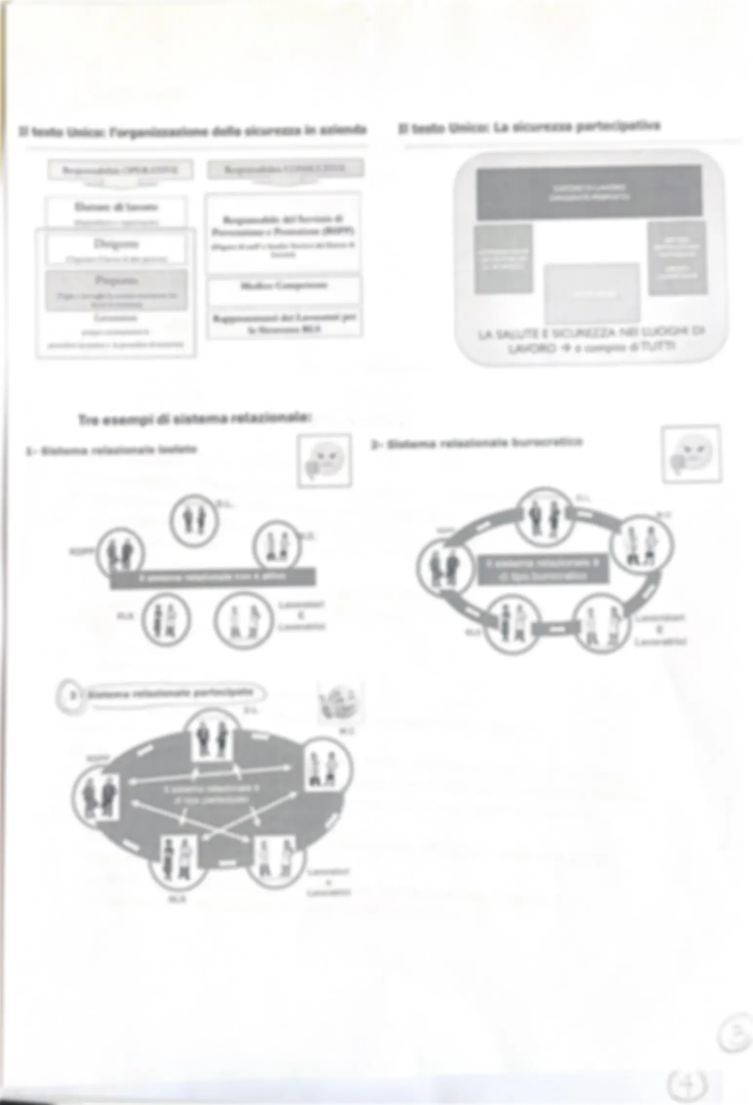 pf3