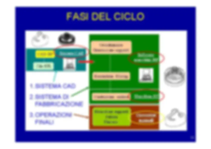 pfa