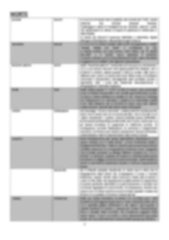 pf5