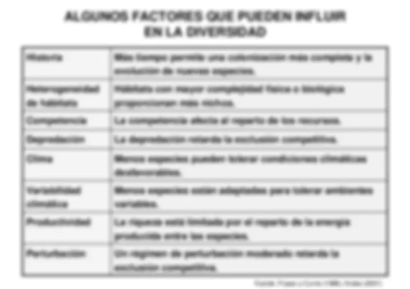 pf4