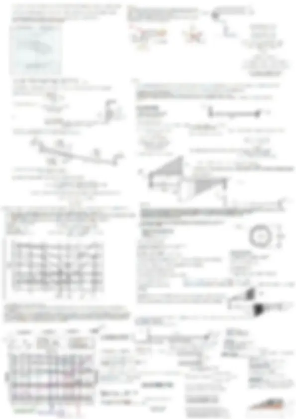 pf2