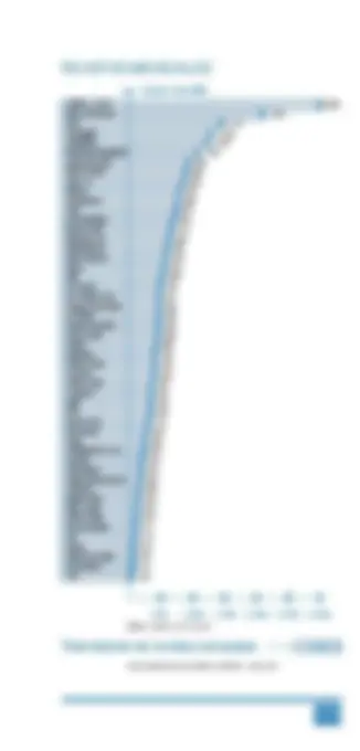 pfa