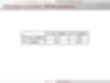 pfe