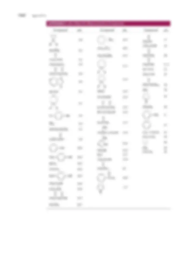 pf2