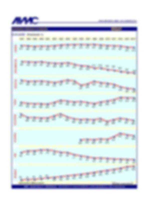 pf3