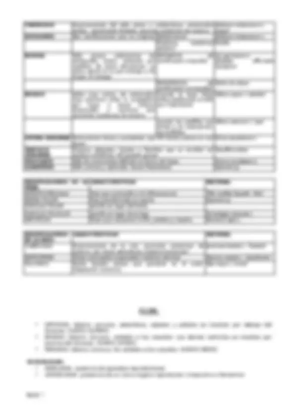 pf3