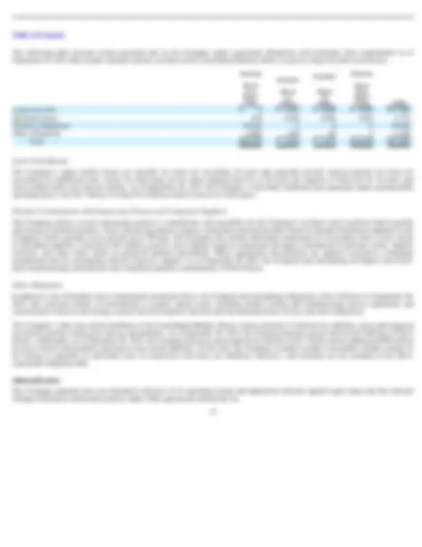 pf29