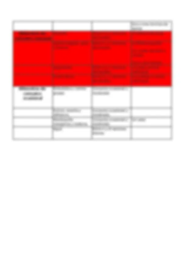 pf5