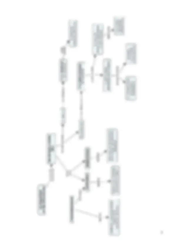 pf2