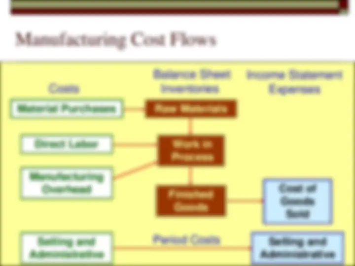 pf2f