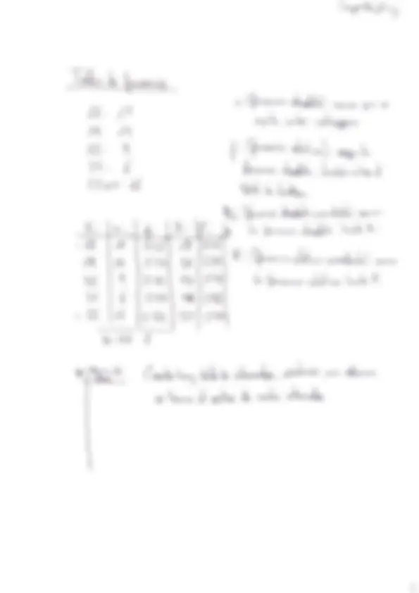 pff
