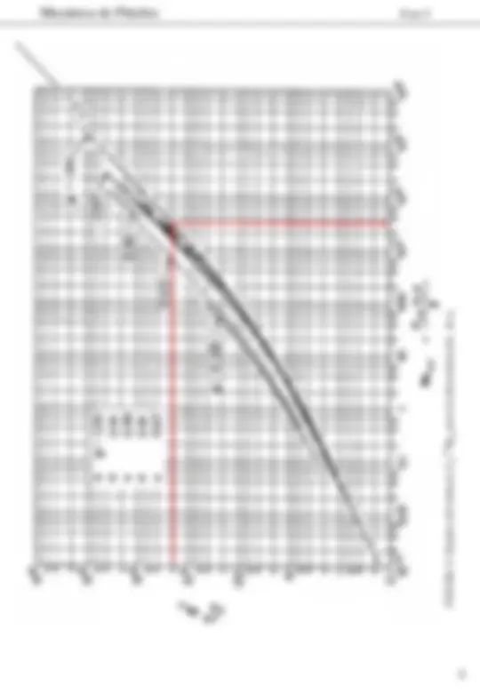 pf2
