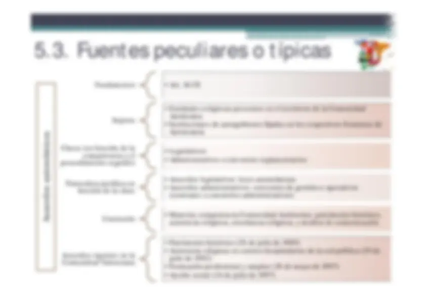 pfe
