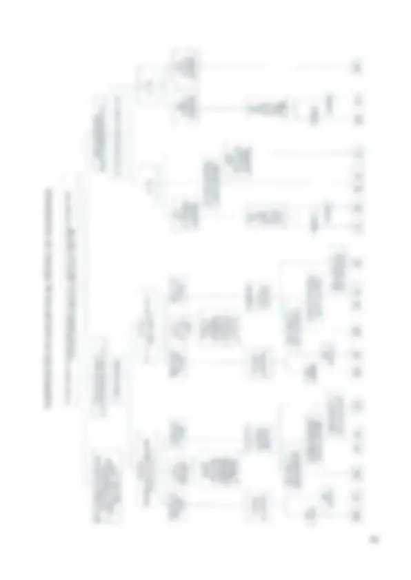 pf2a