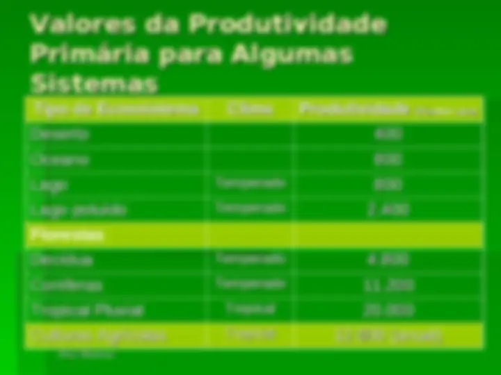 pfe