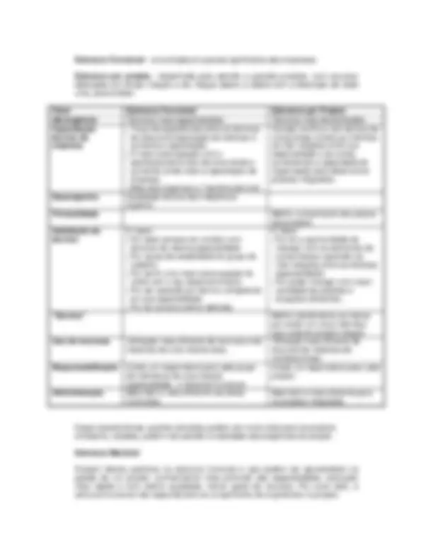 pf29