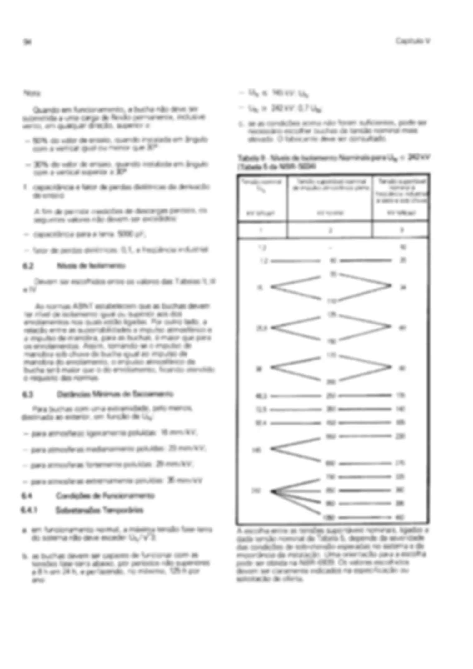 pf60