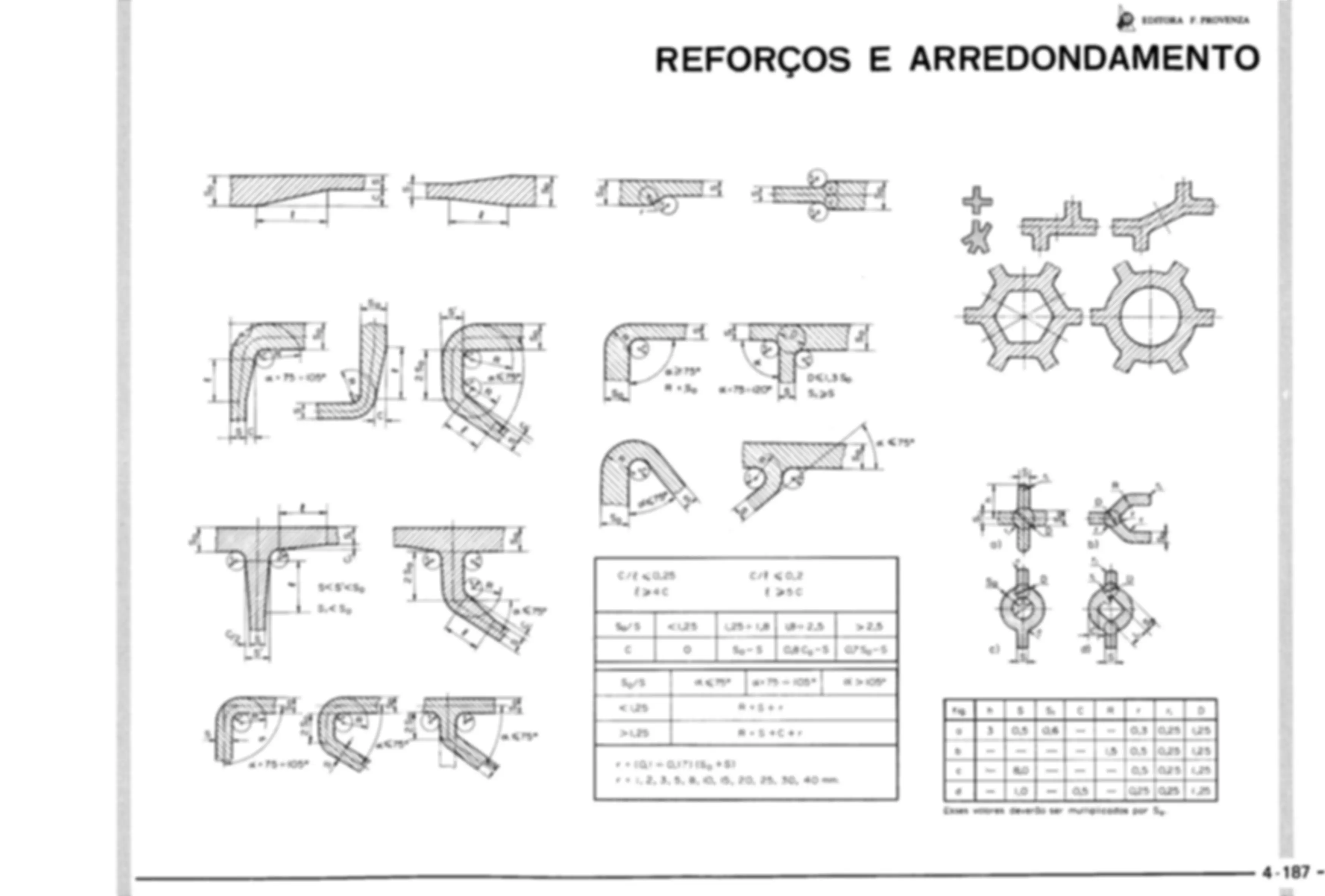 pf2a