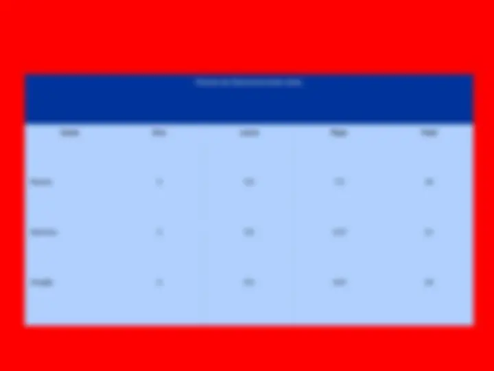 pf3