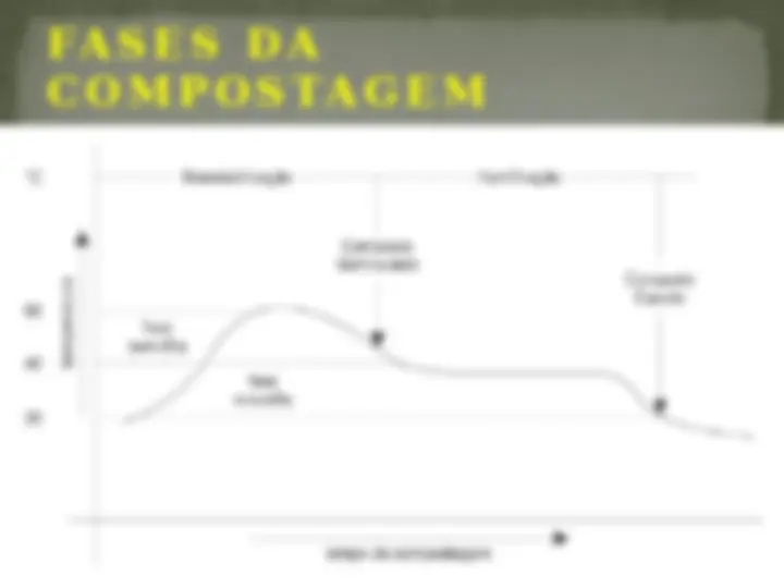 pfa