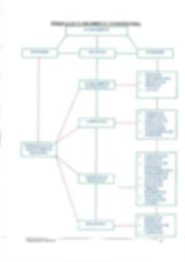 pf2d