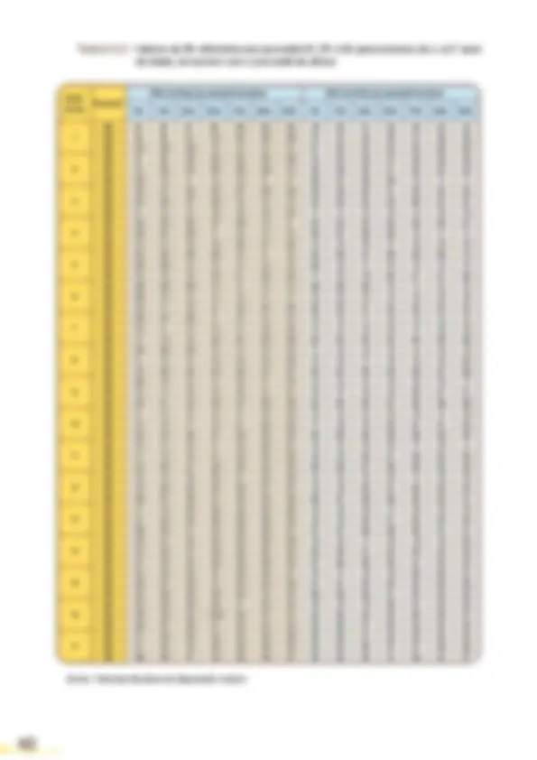 pf2a