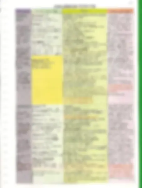 pfa