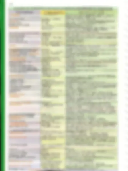 pf33