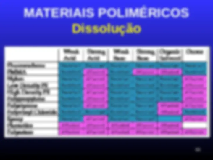 pf5d