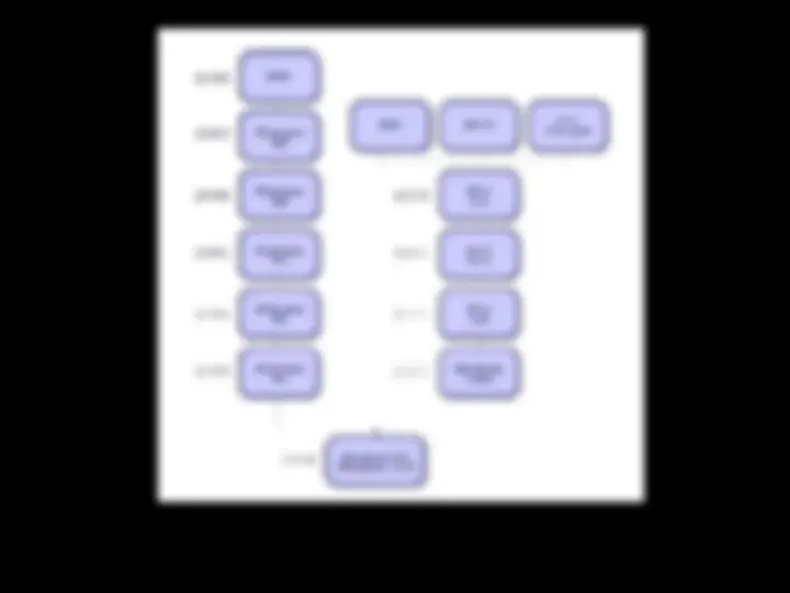 pf3